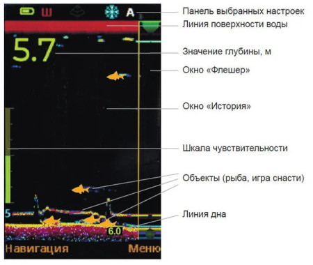 Эхолот Практик 8 Макс ДУО